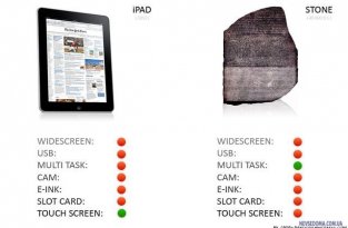 На злобу дня - фотожаба на новый девайс Apple iPad (14 фото)